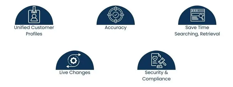 Consolidation of Centralized Account Data